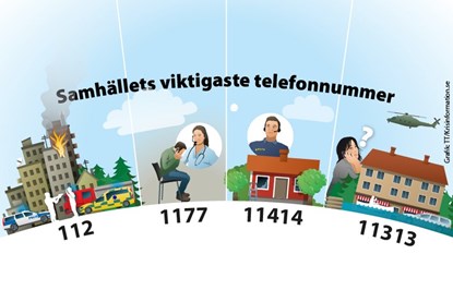 Viktiga telefonnummer